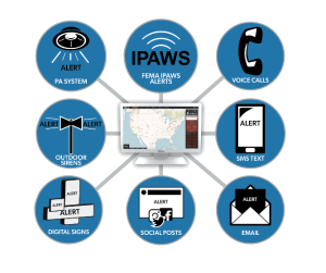 Mass notification system (MNS) integrated by HQE Systems for a unified warning solution.