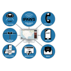 Mass notification system (MNS) integrated by HQE Systems for a unified warning solution.